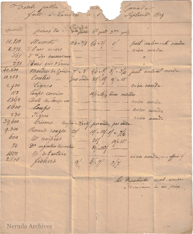 NRA-L-000026 image 3 showing the tabular price current for Canadian and other furs sold in London in September 1819.